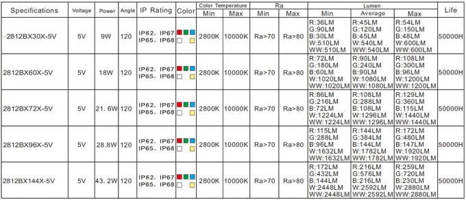 Lumières de bande flexibles accessibles d'APA102 Digital RVB LED APA102C IC incorporé